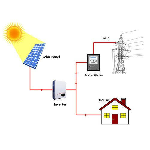 solar inverters, solar water heater, solar pumps, Solar companies in kundrathur